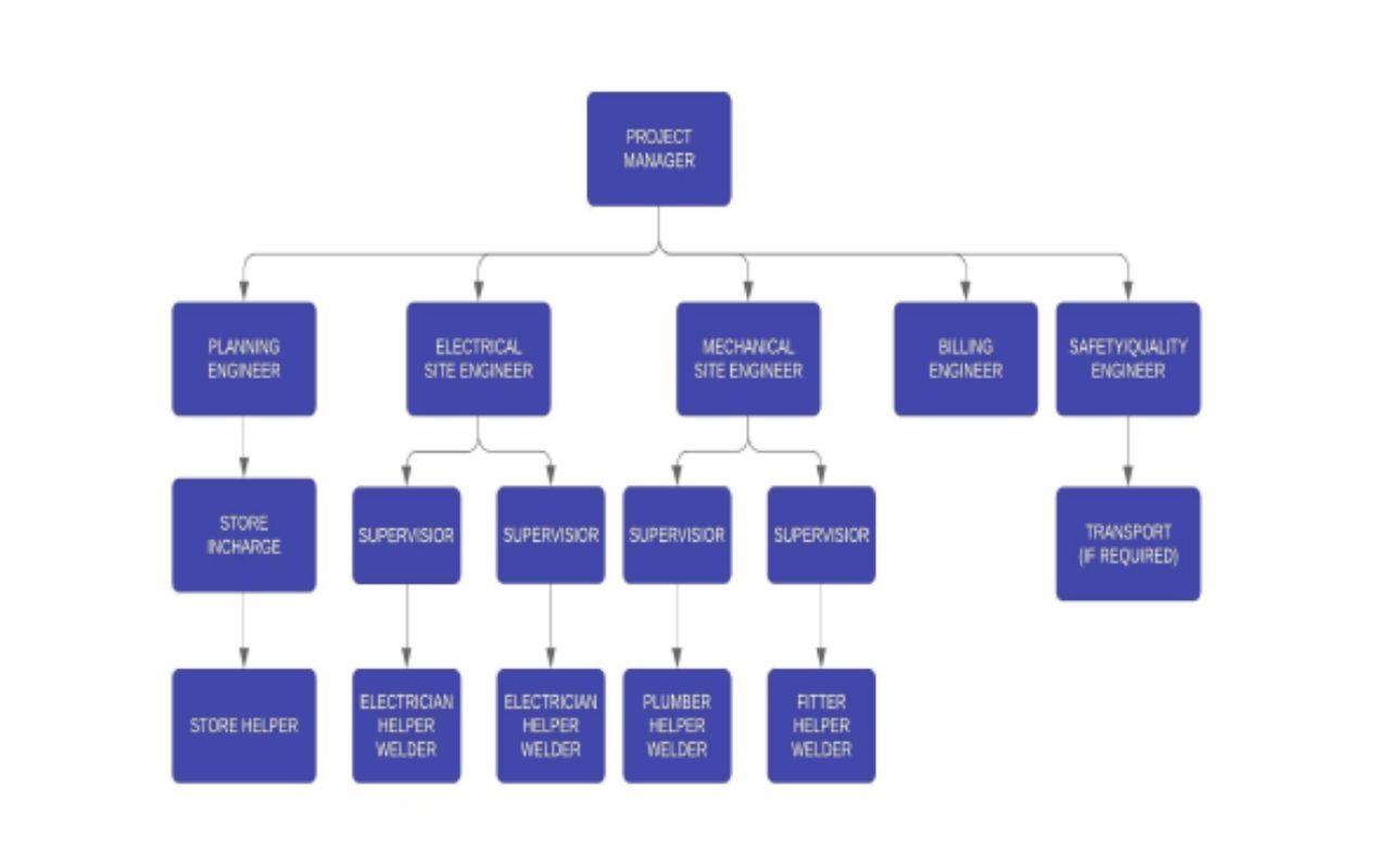 About Us – Servtech MEP